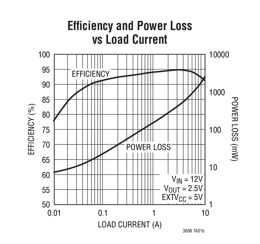 LTC3608Ӧͼ